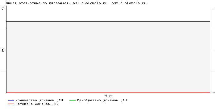    ns1.photomota.ru. ns2.photomota.ru.